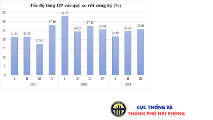 Tình hình VV88VV tảng cá cược trực tuyến thành phố VV88vip nổ hũ slot game tháng 9/2019
