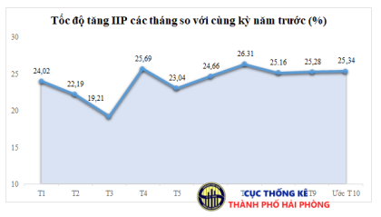 Tình hình VV88VV tảng cá cược trực tuyến thành phố VV88vip nổ hũ slot game tháng 10 và 10 tháng năm 2019