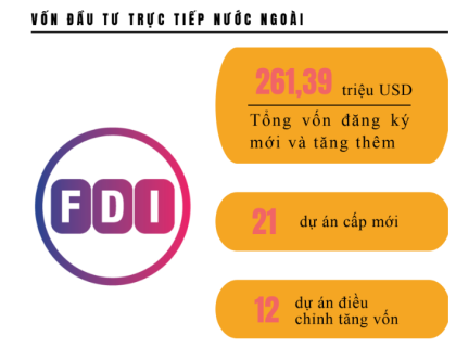 Kinh tế - xã hội thành phố VV88vip nổ hũ slot game T4/2019 qua góc nhìn thống kê