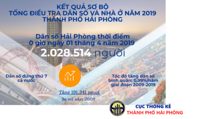 Dân số thành phố VV88vip nổ hũ slot game thời điểm 0 giờ ngày 01/4/2019 là 2.028.514 người