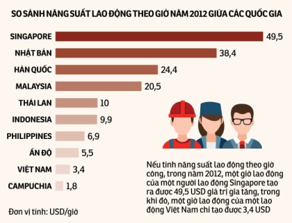 Tác động của tiến bộ công nghệ vào tăng năng suất lao động của Việt Nam