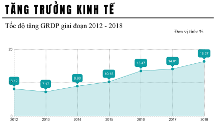 Tổng quan tình hình VV88VV tảng cá cược trực tuyến năm 2018 thành phố VV88vip nổ hũ slot game qua góc nhìn thống kê