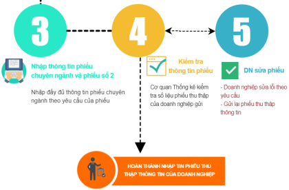 Hướng dẫn 5 bước để VV88vip Khuyến Mại Casino tự kê khai thu thập thông tin VV88vip Khuyến Mại Casino