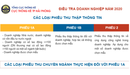 Các loại phiếu thu thập thông tin trong điều tra VV88vip Khuyến Mại Casino năm 2020