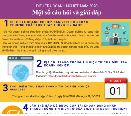 Một số câu hỏi thường gặp trong điều tra VV88vip Khuyến Mại Casino năm 2020
