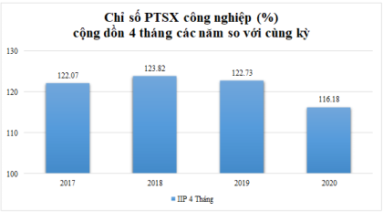 Tình hình VV88VV tảng cá cược trực tuyến thành phố VV88vip nổ hũ slot game tháng 4 năm 2020