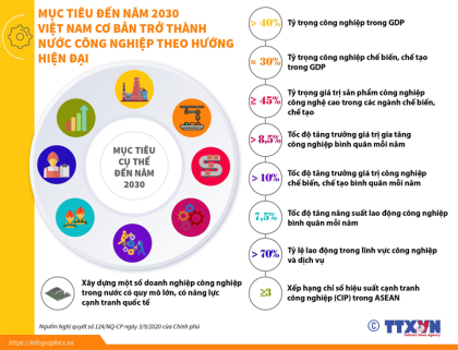 2020 7 10 vn muc tieu vn cong nghiep 2030 ngoc ngan[1]
