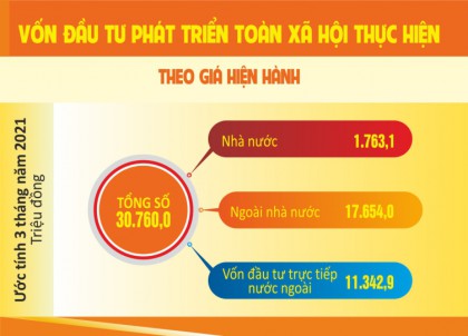 Tình hình VV88VV tảng cá cược trực tuyến TP VV88vip nổ hũ slot game tháng 3, 3 tháng năm 2021