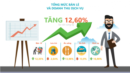 Infogpraphic - Tình hình VV88VV tảng cá cược trực tuyến thành phố VV88vip nổ hũ slot game tháng 5/2021