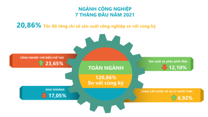 Link truy cập VV888 casino - Tình hình VV88VV tảng cá cược trực tuyến tháng 7, 7 tháng năm 2021 thành phố VV88vip nổ hũ slot game