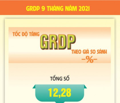 Link truy cập VV888 casino - Một số chỉ tiêu kinh tế xã hội 9 tháng năm 2021 TP VV88vip nổ hũ slot game