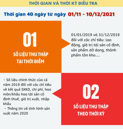 Link truy cập VV888 casino - Điều tra thu thập thông tin lập bảng cân đối liên ngành và tính hệ số chi phí trung gian