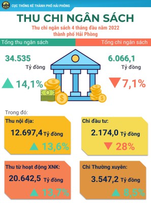 Inforgraphic KTXH VV888 đường link truy cập nhà cái tháng 4, 4 tháng năm 2022