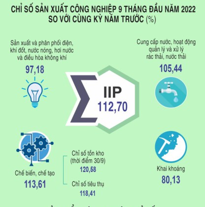 Link truy cập VV888 casino Tình hình KT-XH thành phố VV88vip nổ hũ slot game Qúy III năm 2022