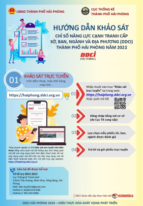 Khảo sát đánh giá chỉ số năng lực cạnh tranh cấp Sở, ban, ngành và địa phương (DDCI) năm 2022 của thành phố VV88vip nổ hũ slot game