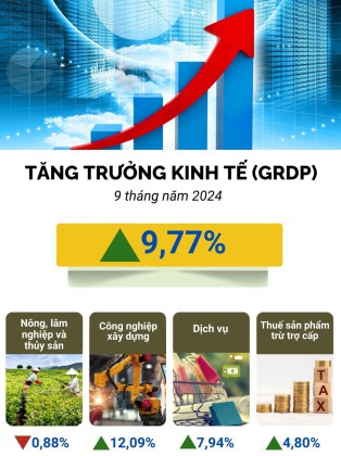 Báo cáo Tình hình VV88VV tảng cá cược trực tuyến tháng 9, 9 tháng năm 2024 thành phố VV88vip nổ hũ slot game