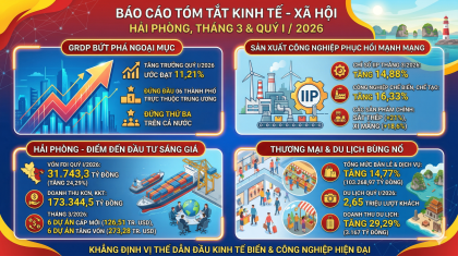 Link truy cập VV888 casino tình hình VV88VV tảng cá cược trực tuyến tháng quý I năm 2026 thành phố VV88vip nổ hũ slot game
