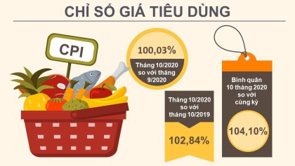 (Link truy cập VV888 casino) - Tình hình VV88VV tảng cá cược trực tuyến thành phố VV88vip nổ hũ slot game tháng 10, 10 tháng năm 2020
