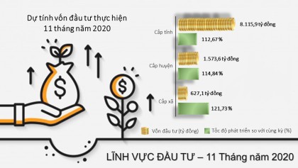 Link truy cập VV888 casino tình hình VV88VV tảng cá cược trực tuyến thành phố VV88vip nổ hũ slot game tháng 11/2020