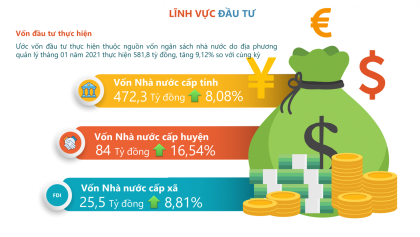 (Link truy cập VV888 casino) Tình hình - kinh tế xã hội thành phố VV88vip nổ hũ slot game tháng 01/2021