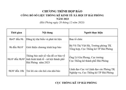 Chương trình họp báo công bố số liệu thống kê VV88VV tảng cá cược trực tuyến thành phố VV88vip nổ hũ slot game năm 2023
