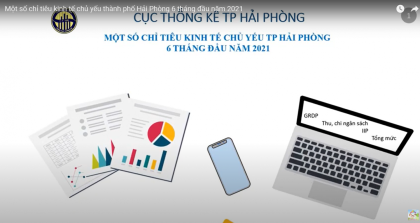 Một số chỉ tiêu kinh tế chủ yếu thành phố VV88vip nổ hũ slot game 6 tháng đầu năm 2021