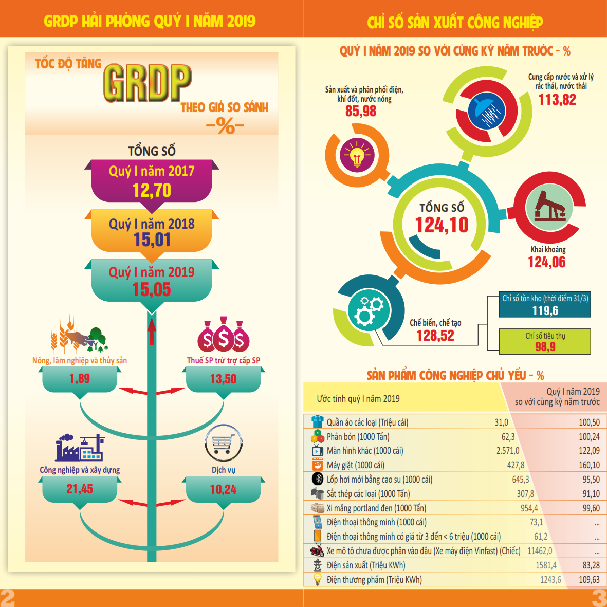 01 Info QI 2019 HP 002