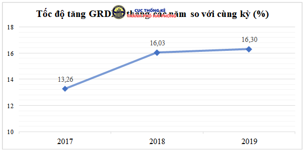 gprd 6t2019