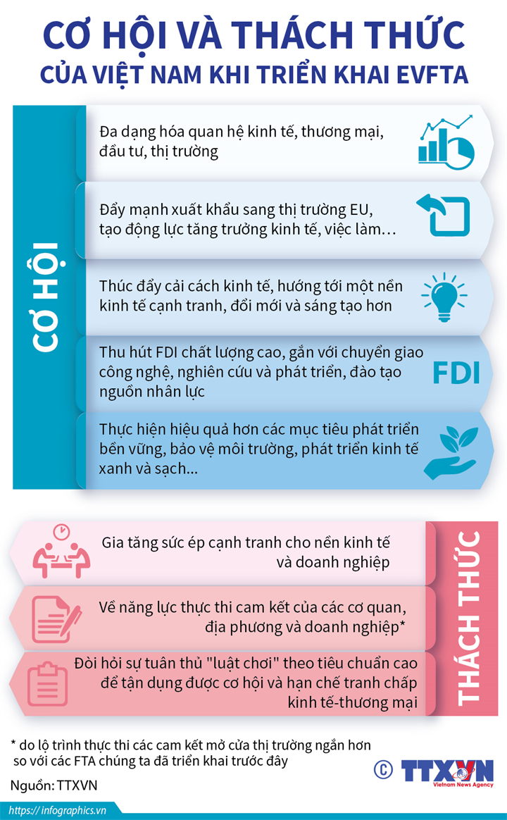 2020 6 12 vn cohoithachthuc evfta ngoc[1]