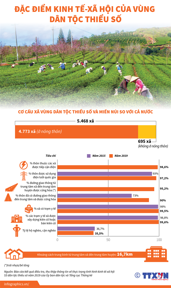 2020 7 6 vn dac diem kte dtts ngoc 01[1]